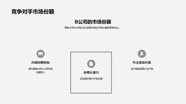 卫浴市场，消费者心声揭秘