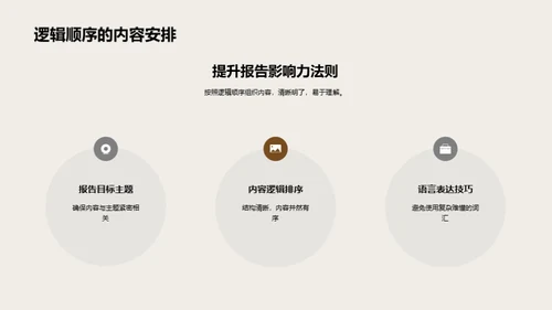 金融报告制作精要