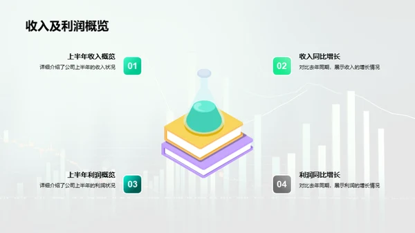 财务健康：分析与规划