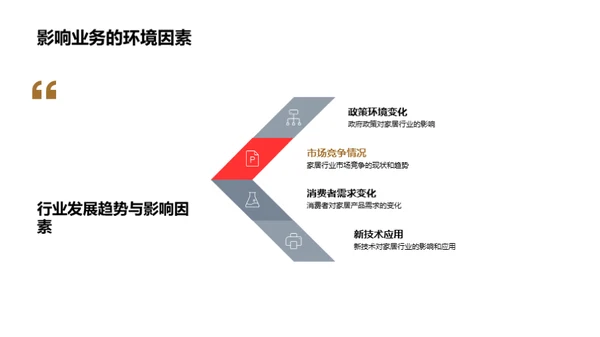 家居行业半年回顾