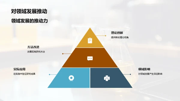 探索科研：数学理论之旅