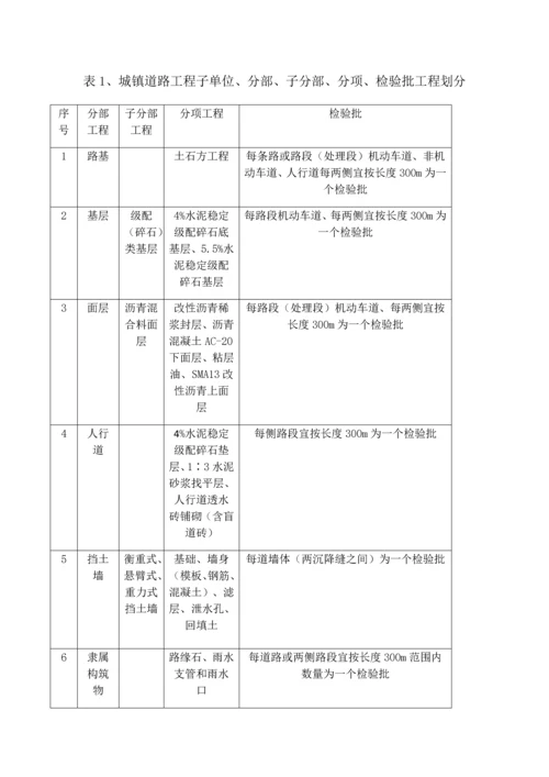 市政道路检验批划分专业方案.docx