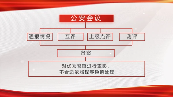 红色大气公安局工作情况汇报动态PPT