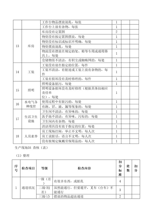 生产现场6S管理考核办法