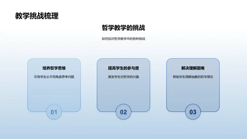 哲学课程之教学策略