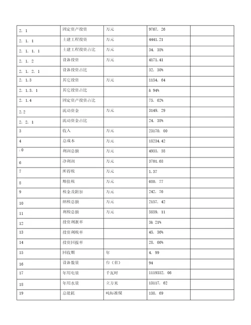 年产100吨卤制肉制品项目投资计划书60亩
