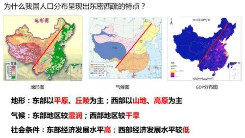 4.1.3国土与人民：众多的人口与多民族的大家庭（1课时）同步课件