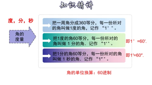 4.3 角（第1课时） 课件（共30张PPT）-【大单元教学】2023-2024学年七年级数学上册同