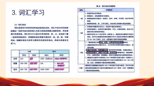 七年级英语下册（人教版2024）新教材解读说课课件