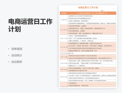电商运营日工作计划
