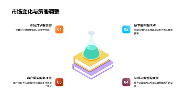 金融业的数字化转型