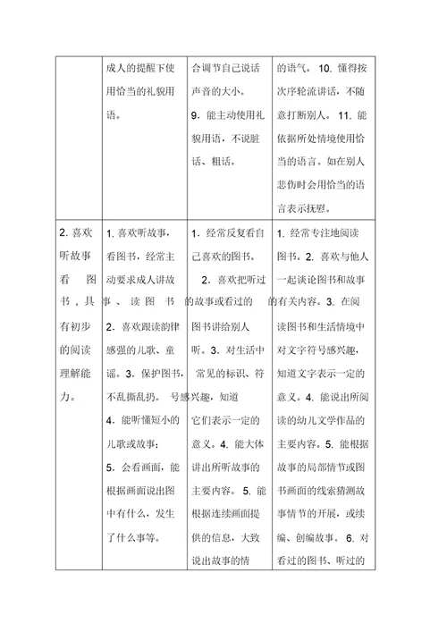 《3---6岁儿童学习与发展指南》语言领域目标