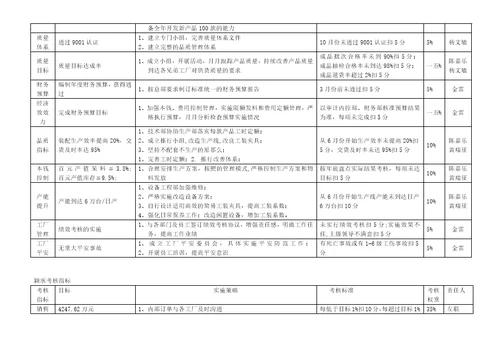 浅析工厂考核指标