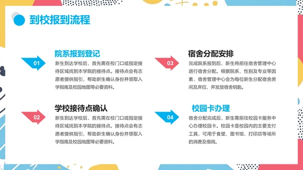 大学新生入学须知新生报到须知及注意事项通知PPT模版