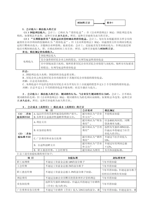 所得税会计相关资料