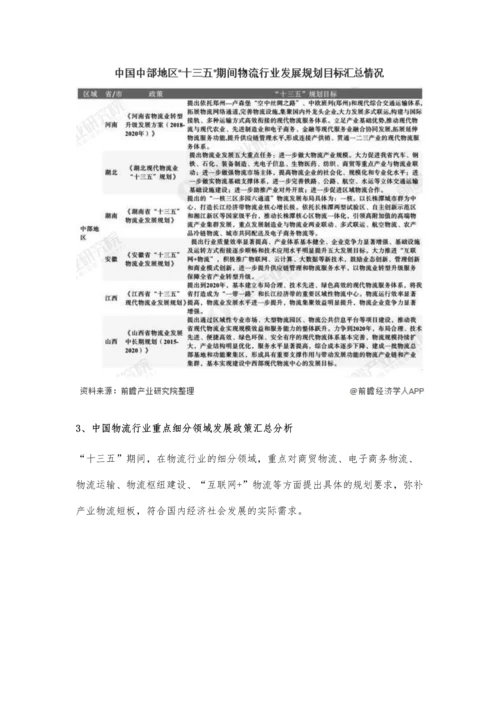 中国及各省市物流行业相关政策及规划汇总分析-政策出台推动行业高质量发展.docx