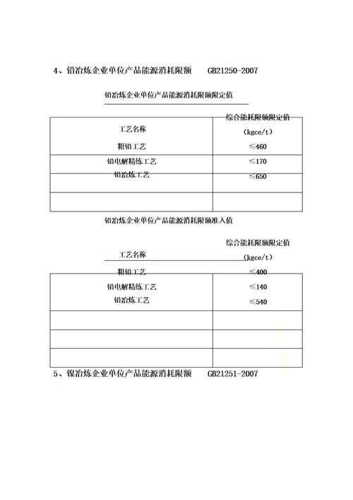 2021年单位产品能耗定额和限额国家标准