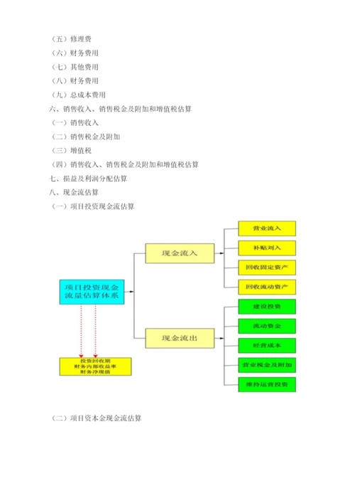 智能IC卡家用膜式燃气表项目可行性研究编制大纲.docx