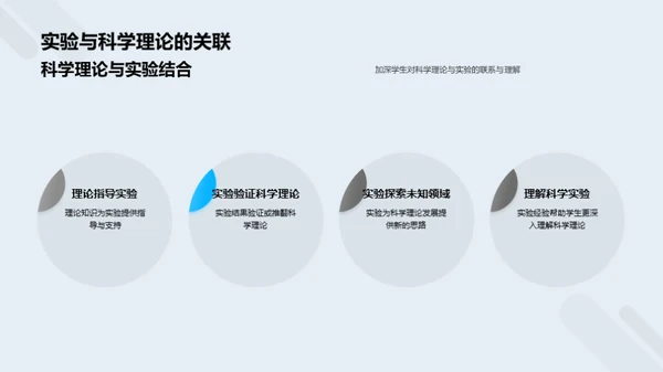 科学实验的奥秘之旅