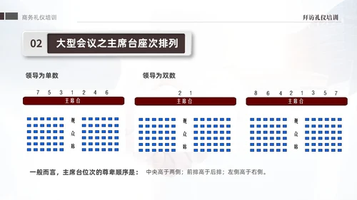 褐色大气稳重礼仪培训之拜访礼仪课件PPT文明礼仪