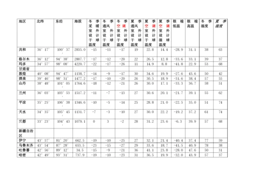 主要城市气象参数表.docx