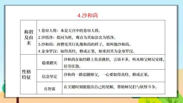 《西游记》精读和跳读通用PPT模板