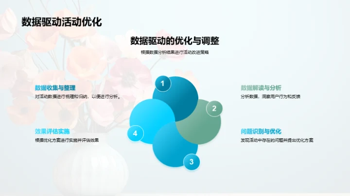 新媒体下的母亲节