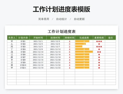 工作计划进度表模版