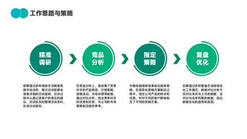 绿色简约通用工作汇报PPT模板