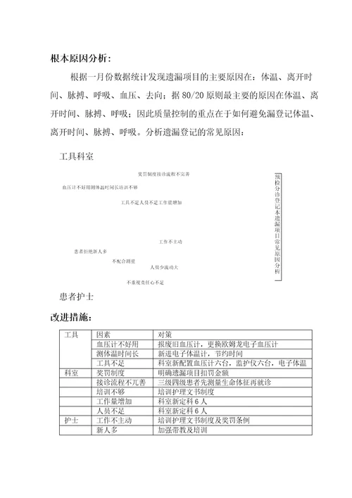 急诊科护理质量持续改进内容清晰