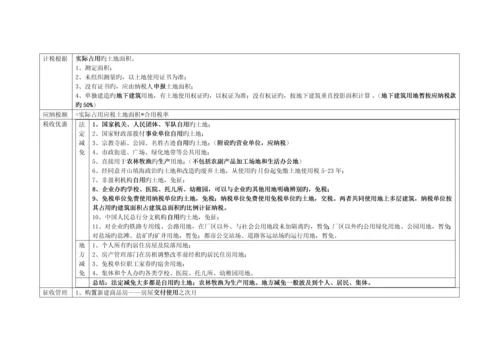 2023年最新注册会计师税法高度总结.docx