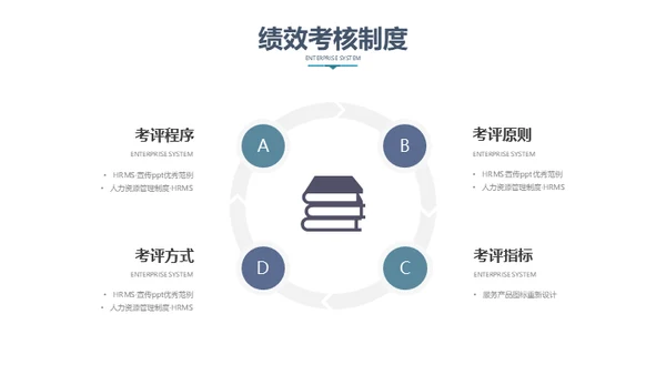 人力资源管理公司制度员工培训通用PPT模板