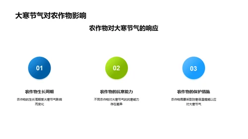 大寒农业气象指南