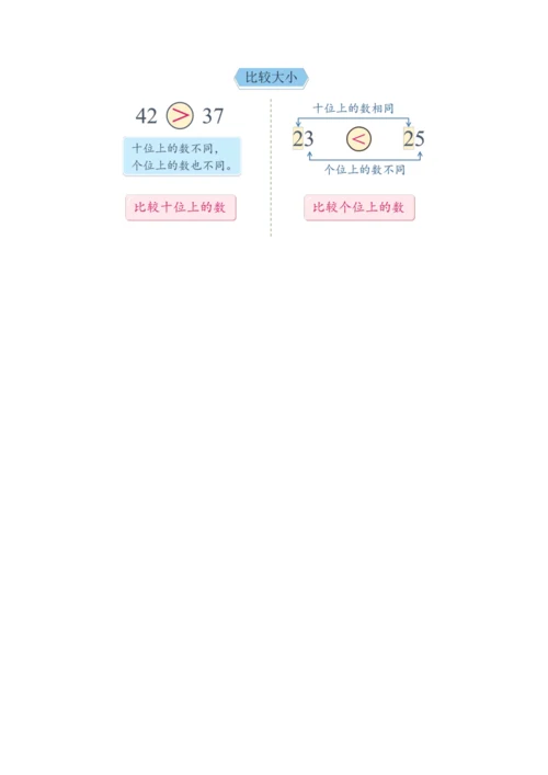 《比较大小》（教案）人教版一年级数学下册