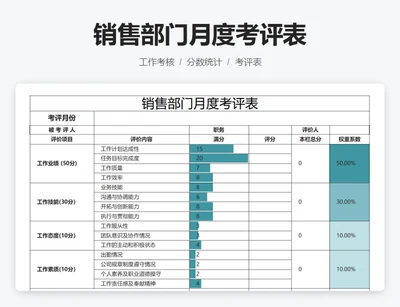 销售部门月度考评表