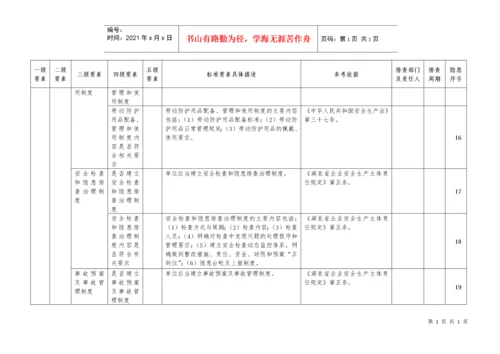 安全生产隐患排查清单.docx