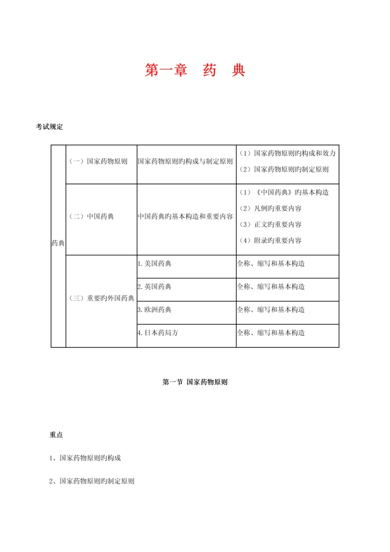 2023年执业药师资格考试药物分析章节重点辅导资料必须牢记的.docx