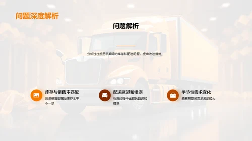 感恩节物流优化策略