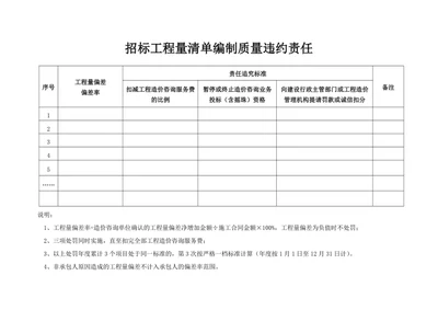 招标工程量清单编制质量违约责任