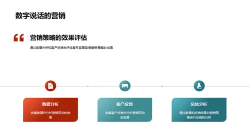 春节家居营销新策