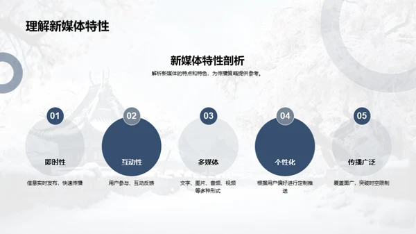 新媒传播与大寒文化