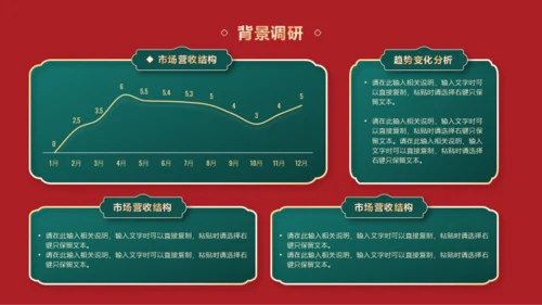 国潮风营销宣传推广PPT模板