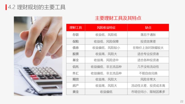 投资理财商业计划书PPT模板