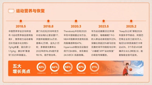 橙色创意风全民健身全民健身推广计划