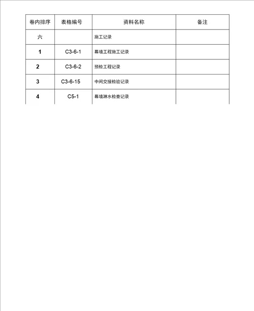 施工资料分类归档顺序幕墙