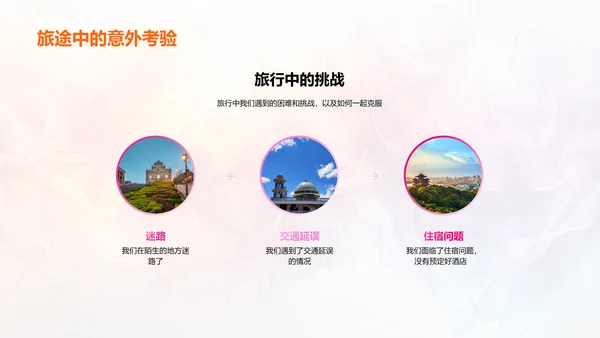 毕业旅行相册讲解