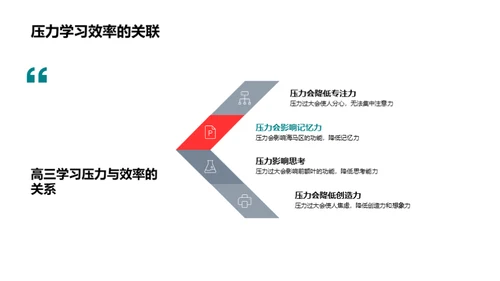 压力下的学习之路