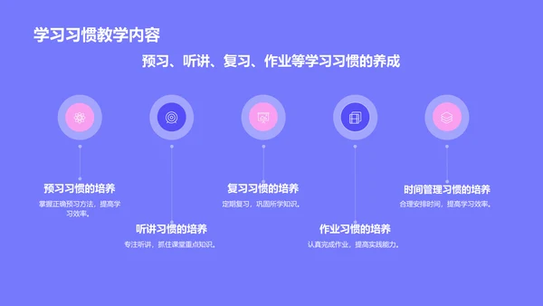 蓝色卡通风小学生日常生活行为习惯PPT模板