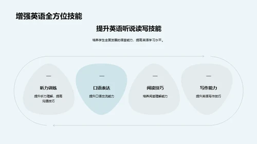 三年级教育之旅