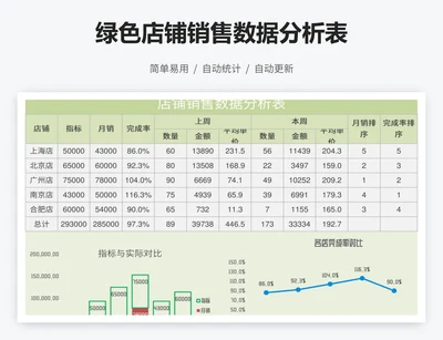 绿色店铺销售数据分析表